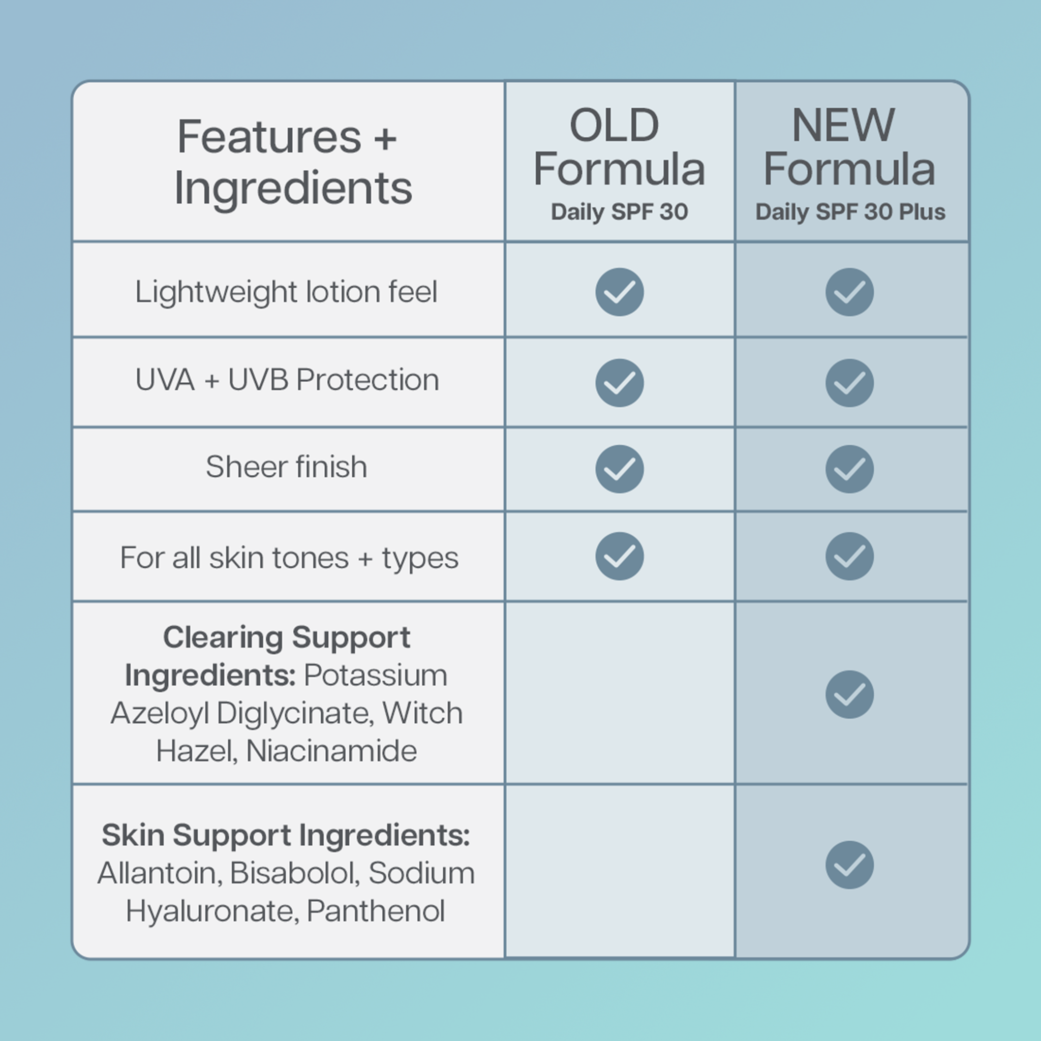 New Arrivals Face Reality Skincare